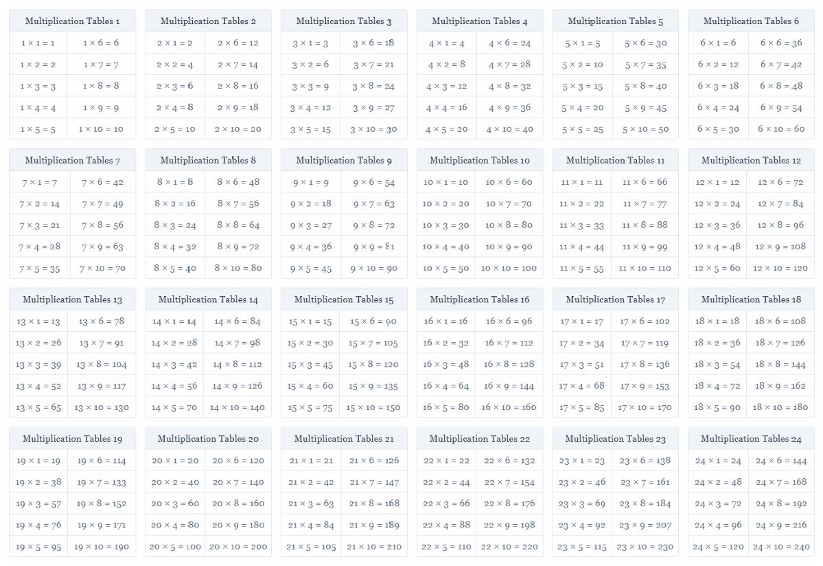 multiplication tables from 1 to 20